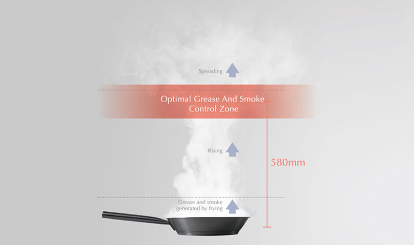 Optimal Grease and Smoke Control Zone